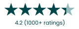 Five stars with the text indicating an average of 4.2 based on 900+ ratings
