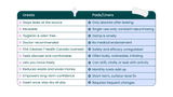 Chart that compares Uresta to pads & liners. Uresta: - Stops leaks t the source - Reusable - Hygienic & Odor-free - Doctor-recommended, FDA-Cleared / Health Canada Licensed - Feels discreet and comfortable - Lets you move freely - Reduces waste and saves money - Empowers long-term confidence - Insert once, stay dry all day. Pads/Liners: - Only absorbs after leaking - Single-use only; constant repurchasing - Damp & smelly - No medical endorsement - Safety and efficacy unregulated - Often bulky, noticeable, i