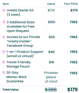 Uresta value chart value vs Your Price. Uresta Starter Kit (3 sizes) $179 - $179. 2 additional sizes available for free upon request $129 - Free. Access to our private "Uresta Insider" Facebook group for support & tips: $25 - Free. 1-1 Product support (email or virtual): $40 - Free. Travel-friendly storage pouch: $15 - Free. 30-Day money back guarantee: Priceless peace of mind - Free. Total value: $388. Your only pay $179.