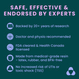 This is a text image with the headline: 'Safe, effective & endorsed by experts.' It then lists: - Backed by 20+ years of research - Doctor and physio recommended - FDA cleared & Health Canada licensed - Made from medical-grade resin, latex, rubber, and BPA-free - No increased risk of UTIs or toxic shock (TSS).