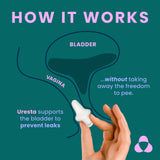 Bladder Support Starter Kit